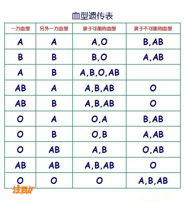 福州正规隐私DNA亲子鉴定机构哪里有,福州匿名亲子鉴定中心地址查询